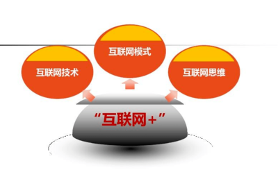 互联网创业模式如何驱动互联网销售？