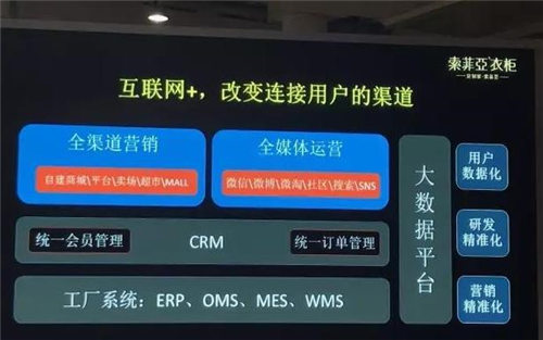 全链路信息系统曝光 索菲亚诠释家居新零售和工业4.0 互联网销售